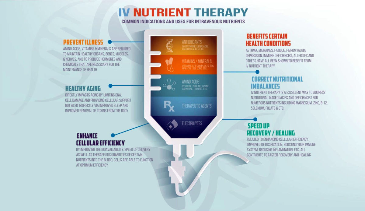 iv-nutritional-therapy-dr-julia-ward